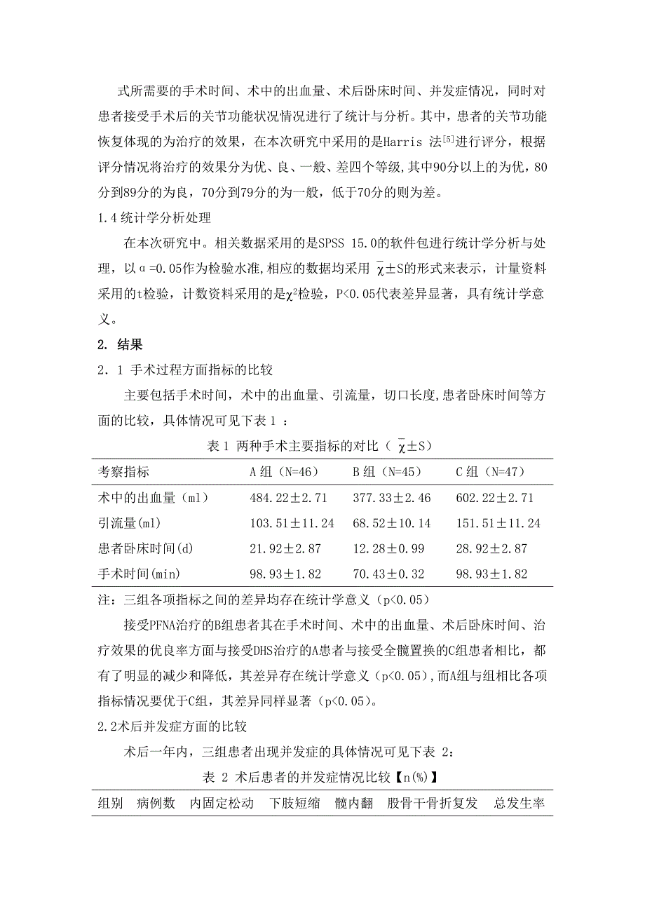 DHS, 股骨近端防旋髓内钉(PFNA) 及人工关节置换不同植入物治疗老年人股骨粗隆间骨折的临床疗效xiu_第4页