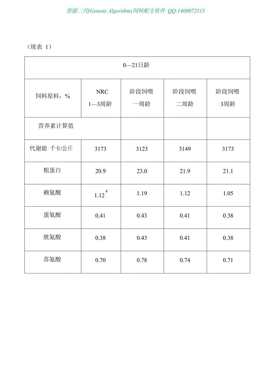 【最新】肉用仔鸡的氨基酸阶段饲喂_第5页