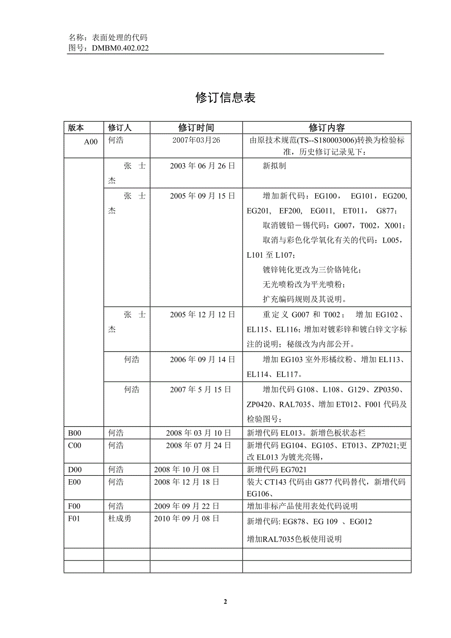 【最新】艾默生表面处理代码_第2页