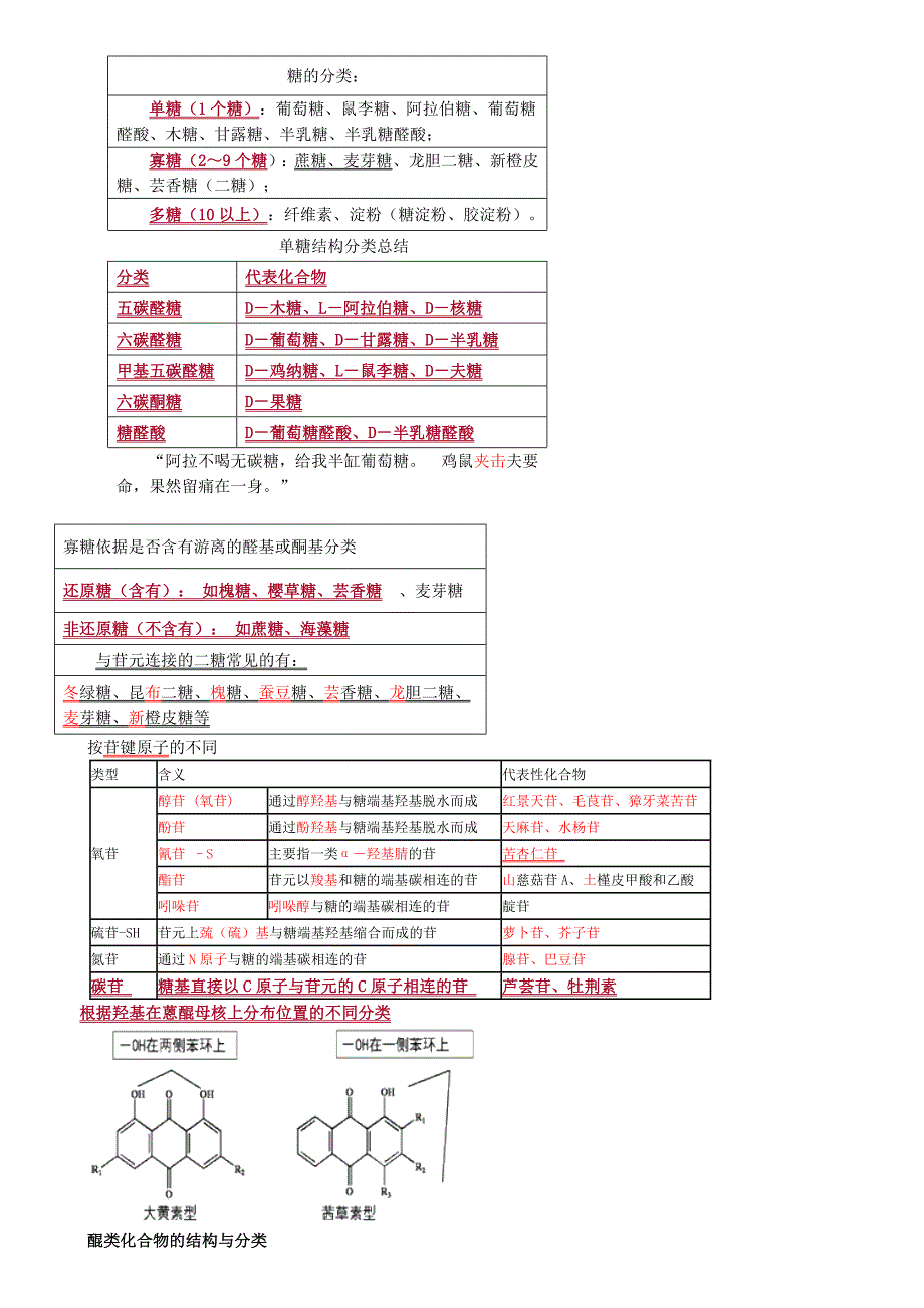 【最新】药化分类_第2页