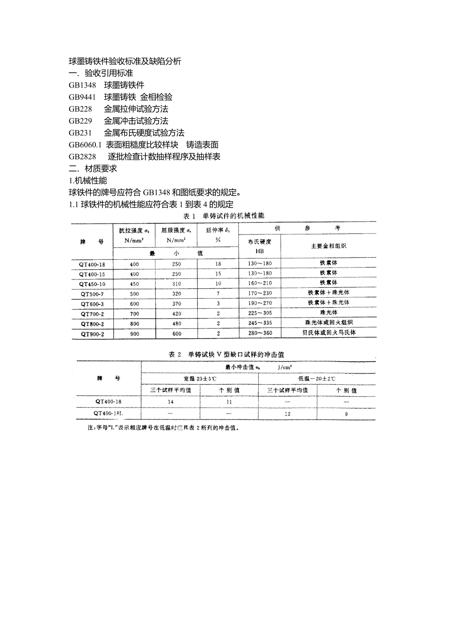 关于球铁件的检验_第1页