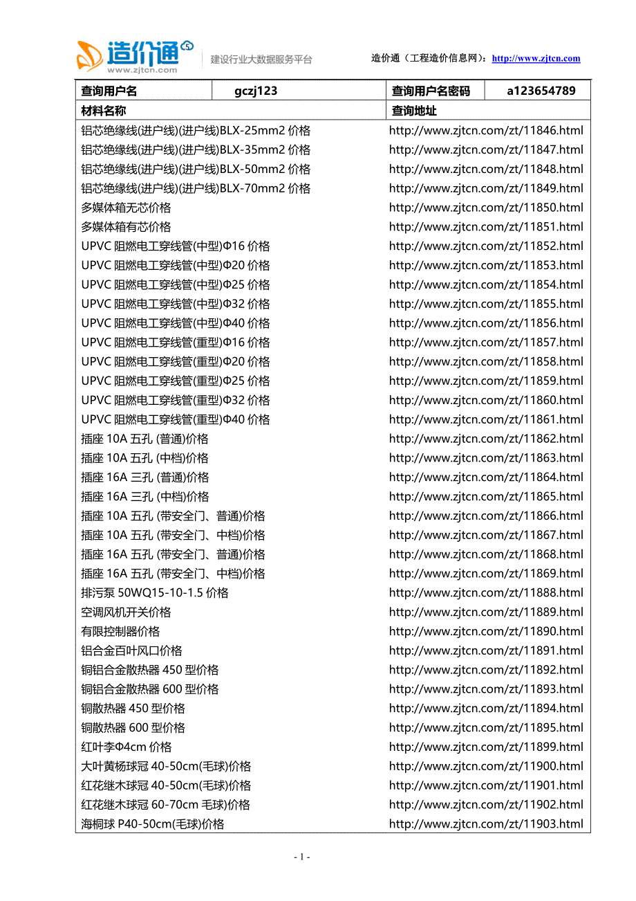 工程造价工程概预算材料查询清单(造价通内部重要文档)(六)_第1页