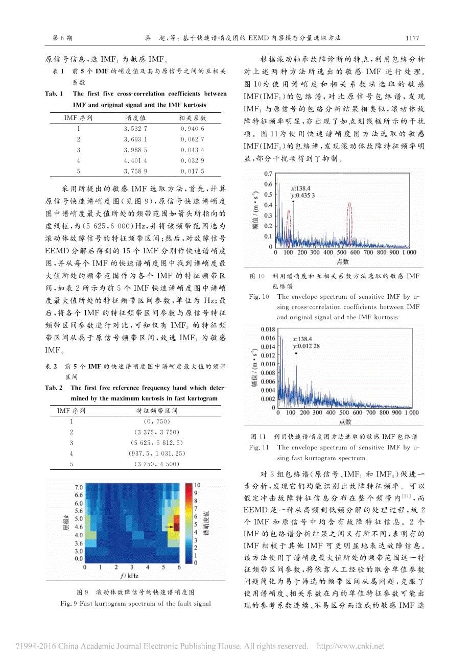 基于快速谱峭度图的EEMD内禀模态分量选取方法_蒋超_第5页