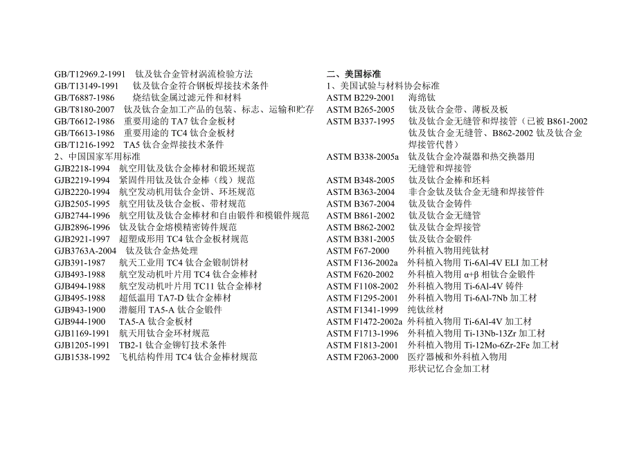 【最新】钛标准大全-国标-美标-日标-德标-俄标_第2页