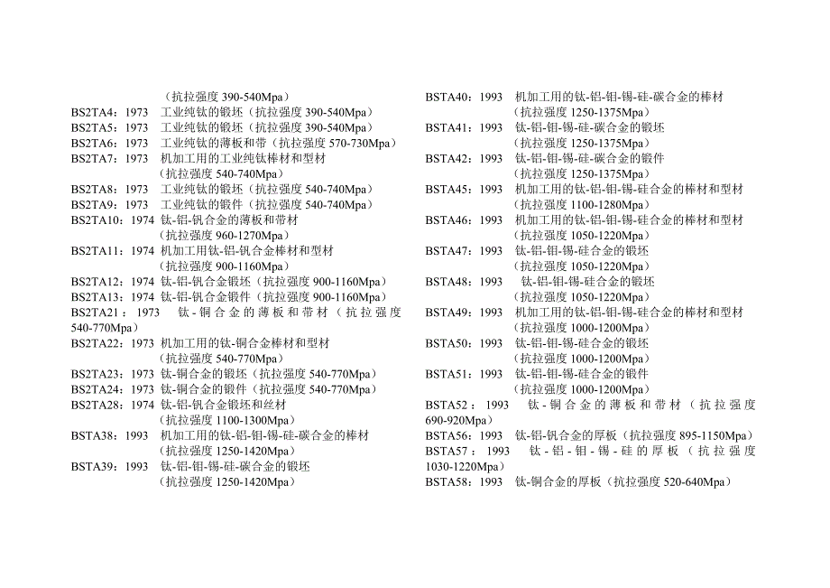 【最新】钛标准大全-国标-美标-日标-德标-俄标_第4页