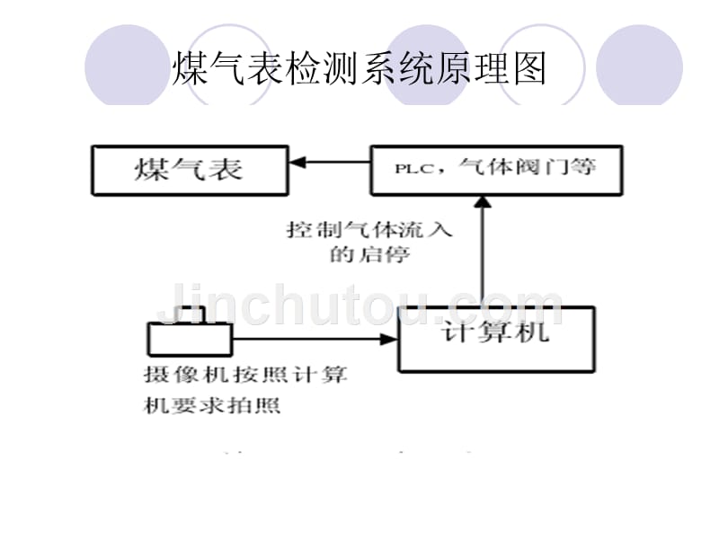 煤气表数字识别_第2页