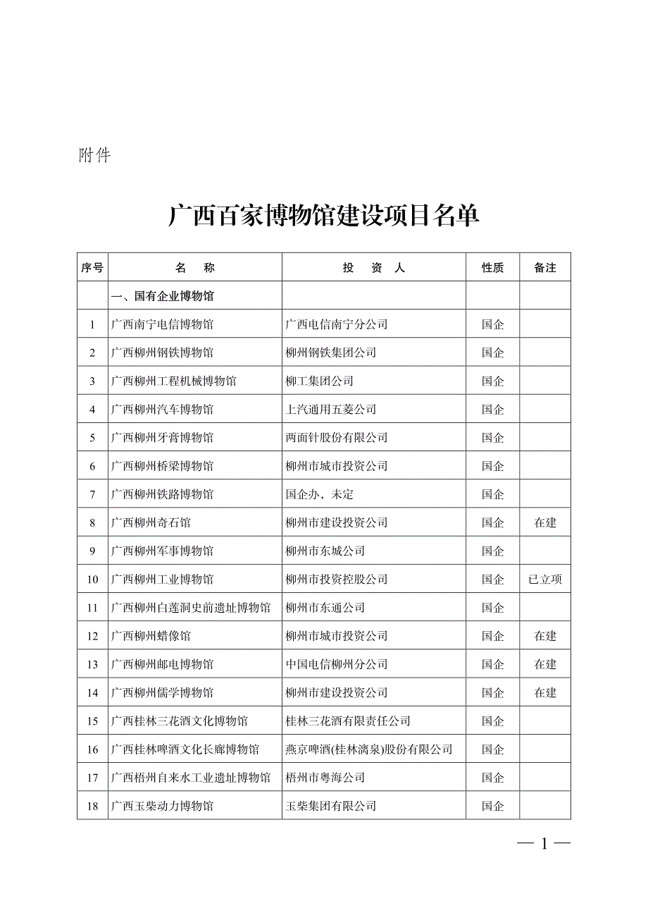 号 名 称 投 资 人_第1页