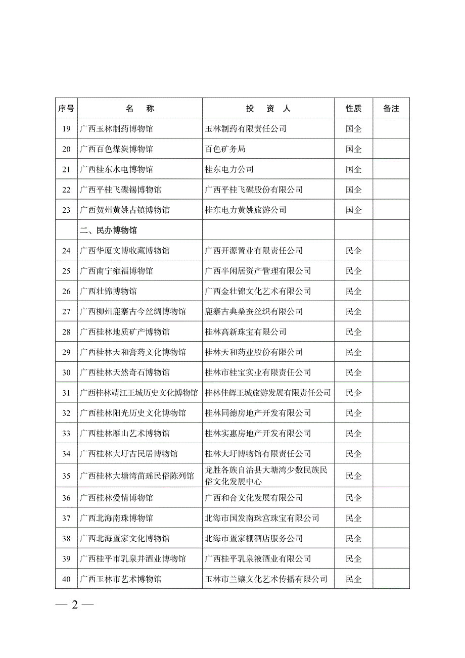 号 名 称 投 资 人_第2页