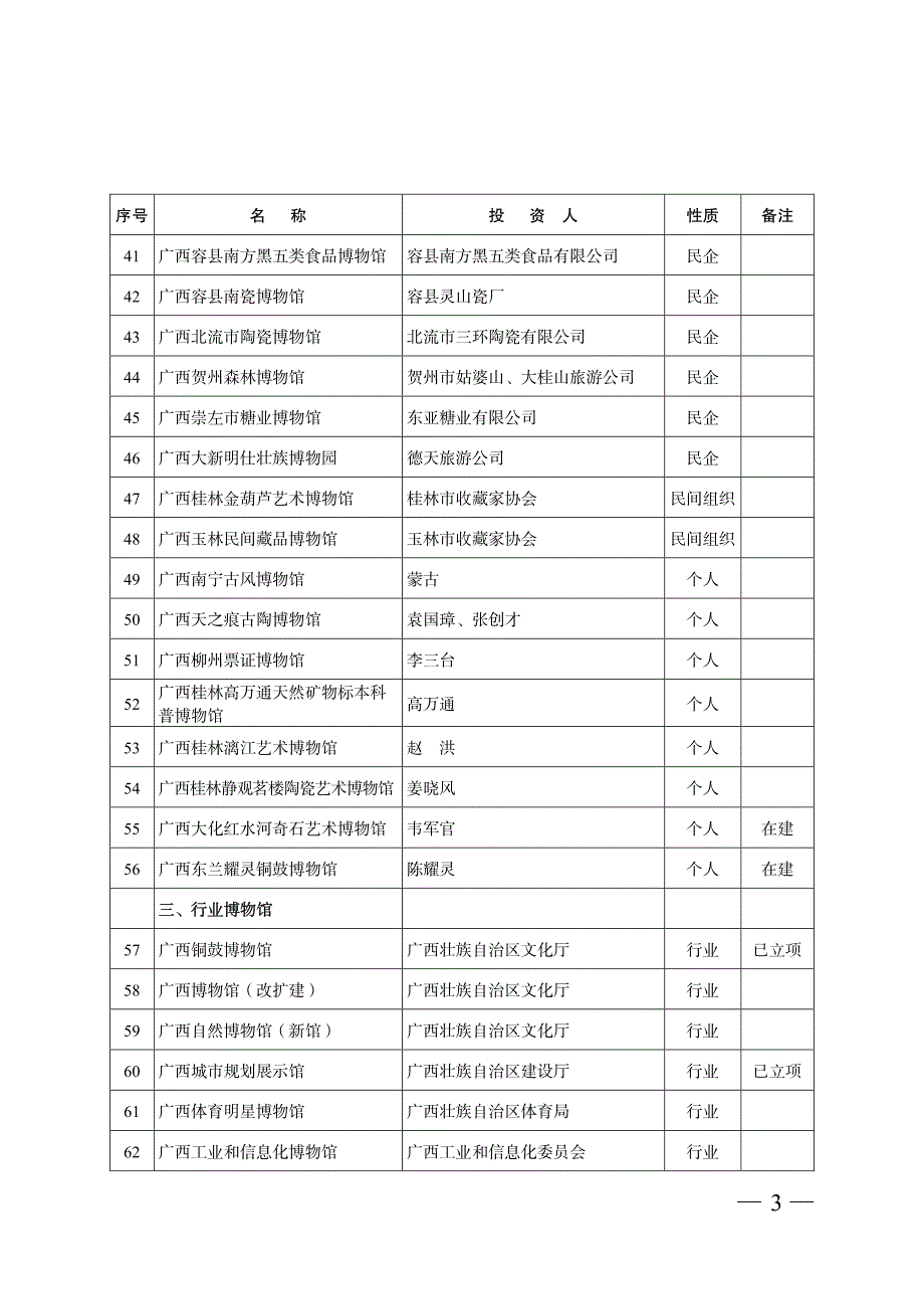 号 名 称 投 资 人_第3页