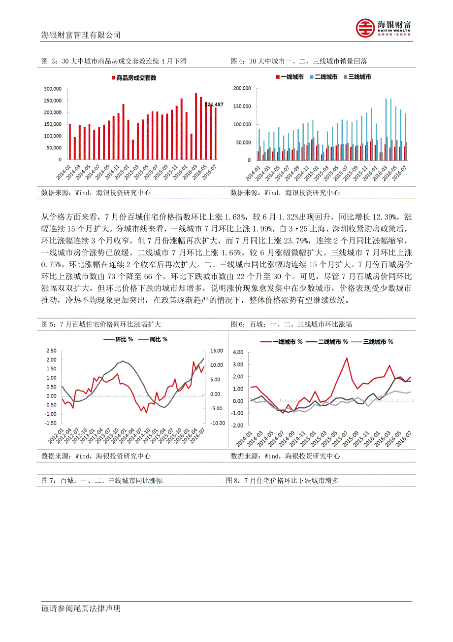 海银财富2016-Q3房地产报告：行至周期拐点,拥抱新的机遇_第4页