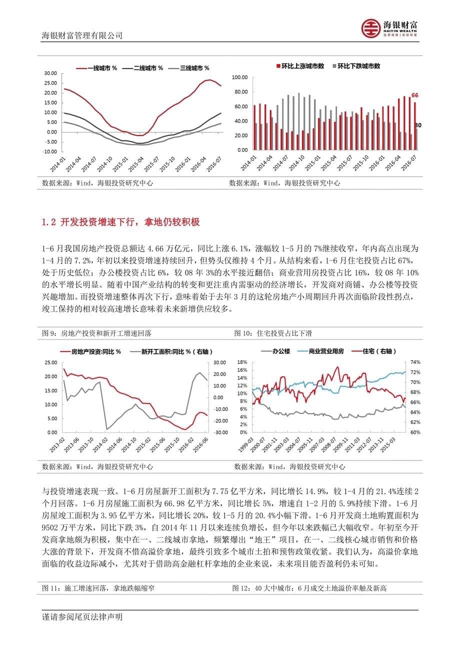 海银财富2016-Q3房地产报告：行至周期拐点,拥抱新的机遇_第5页