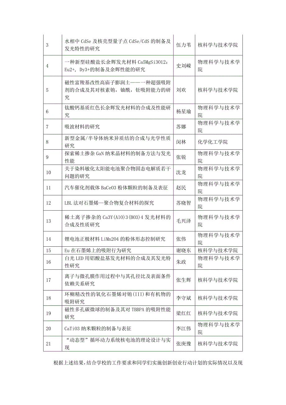 【最新】能源化工类答辩结果排序1(A106)_第3页