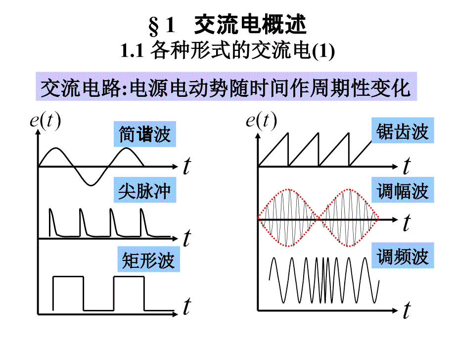 交流电原理知识_第2页