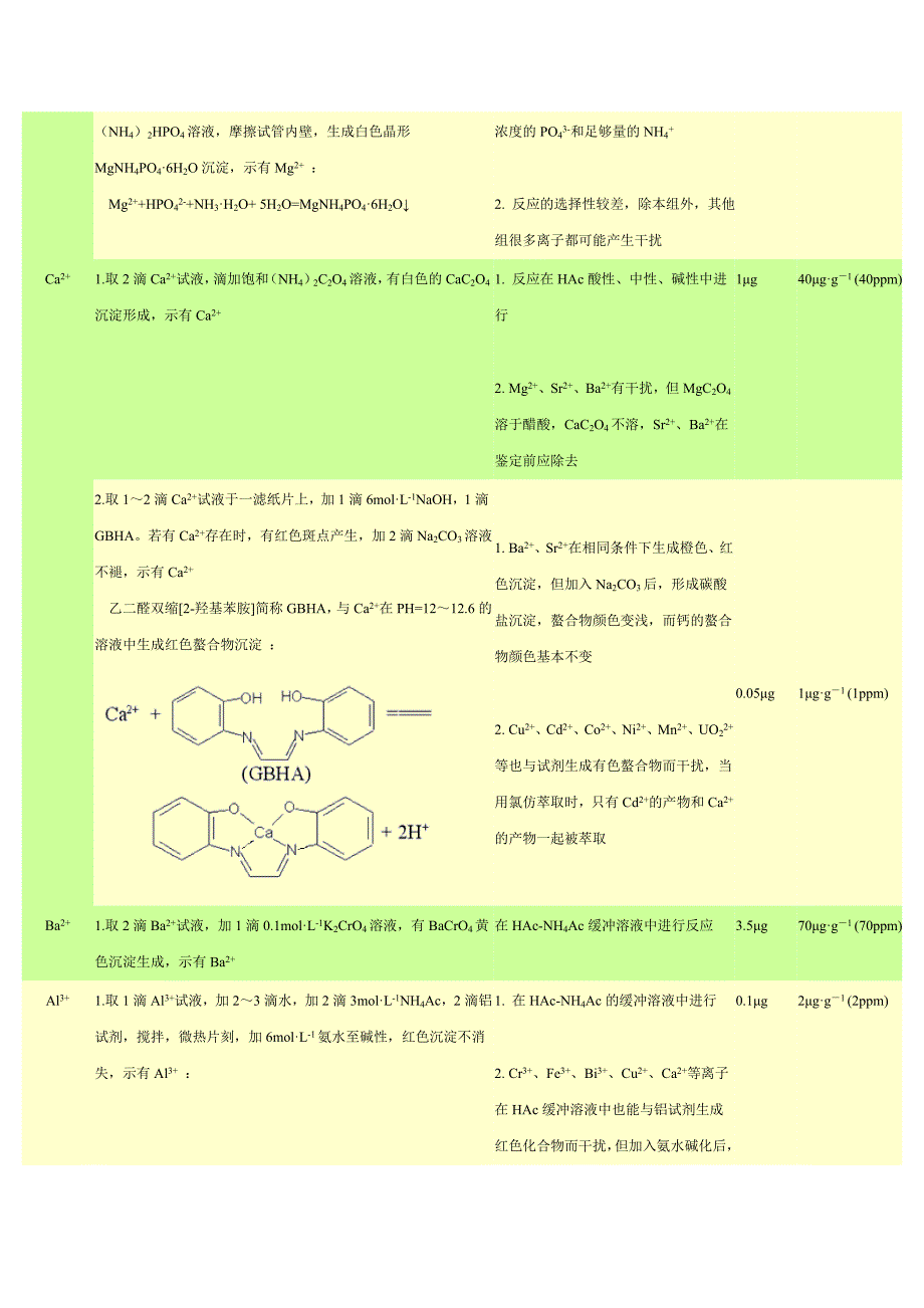 【最新】阳离子的鉴定方法_第3页