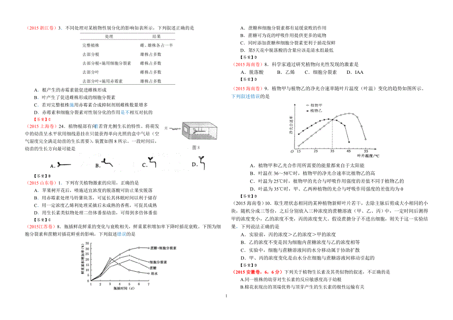 【最新】高考题汇编17植物激素调节_第1页