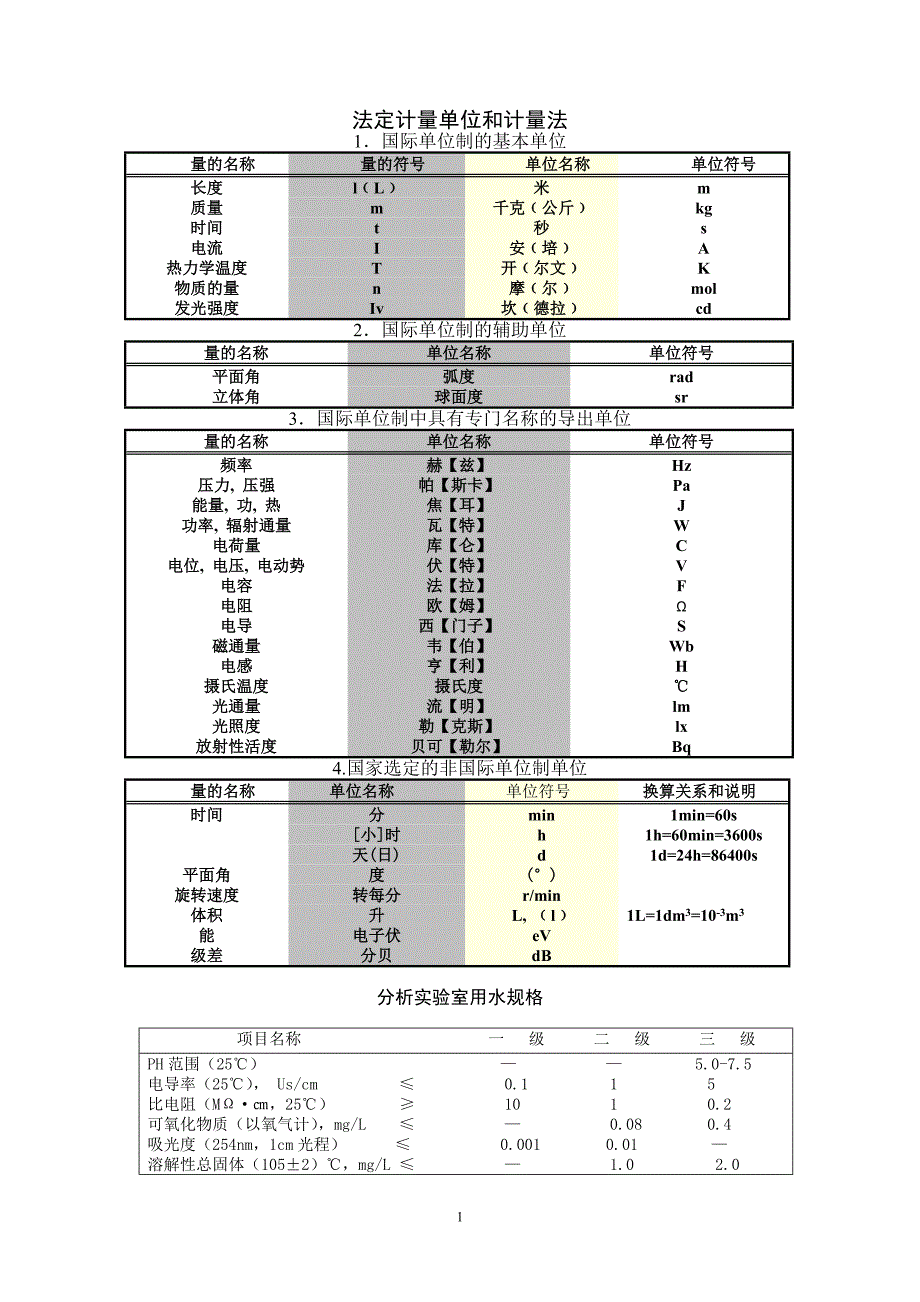 【最新】预防医学技术_理化检验技术_第1页