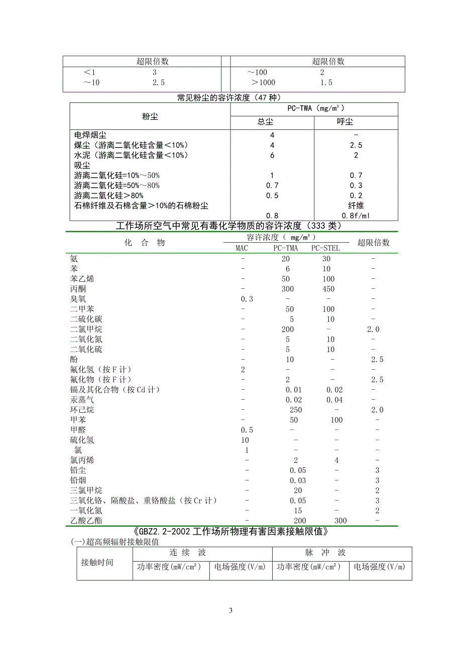 【最新】预防医学技术_理化检验技术_第3页