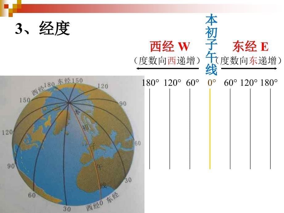 九上重点地图_第5页