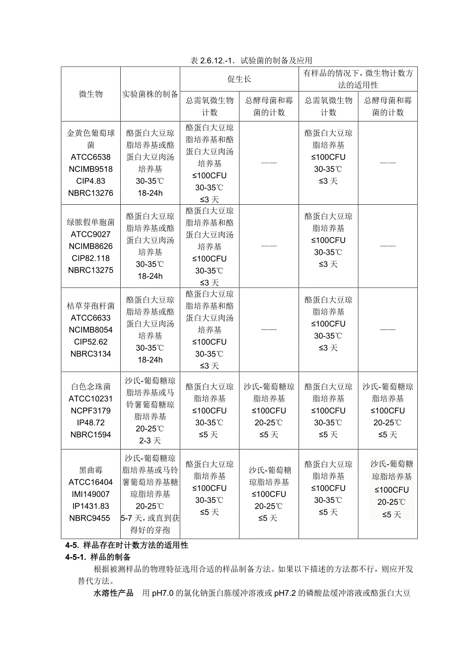 【最新】菌产品的微生物检测：微生物计数试验_第2页