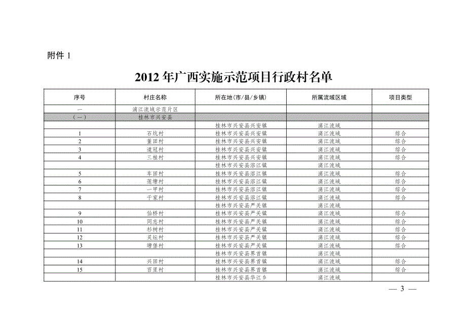 汇核审况情本基及单名屯村然自的理处水污活生展开内区辖对_第3页