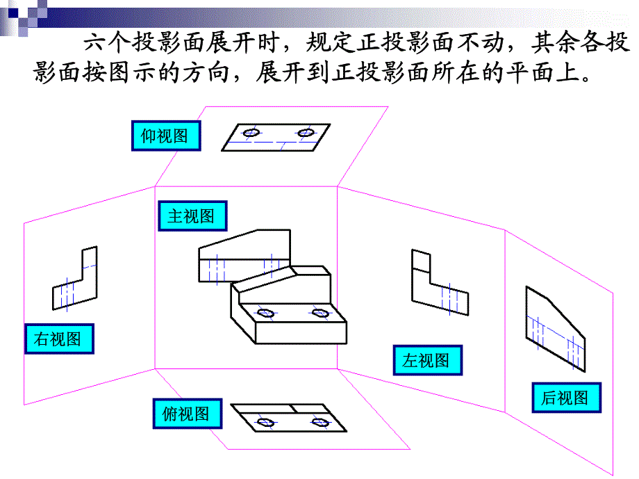 工程制图 09-第七章图样的画法_第3页