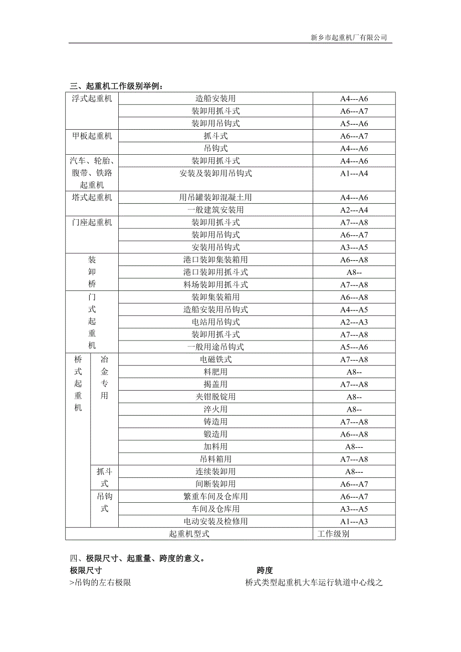 【最新】起重机常识_第3页