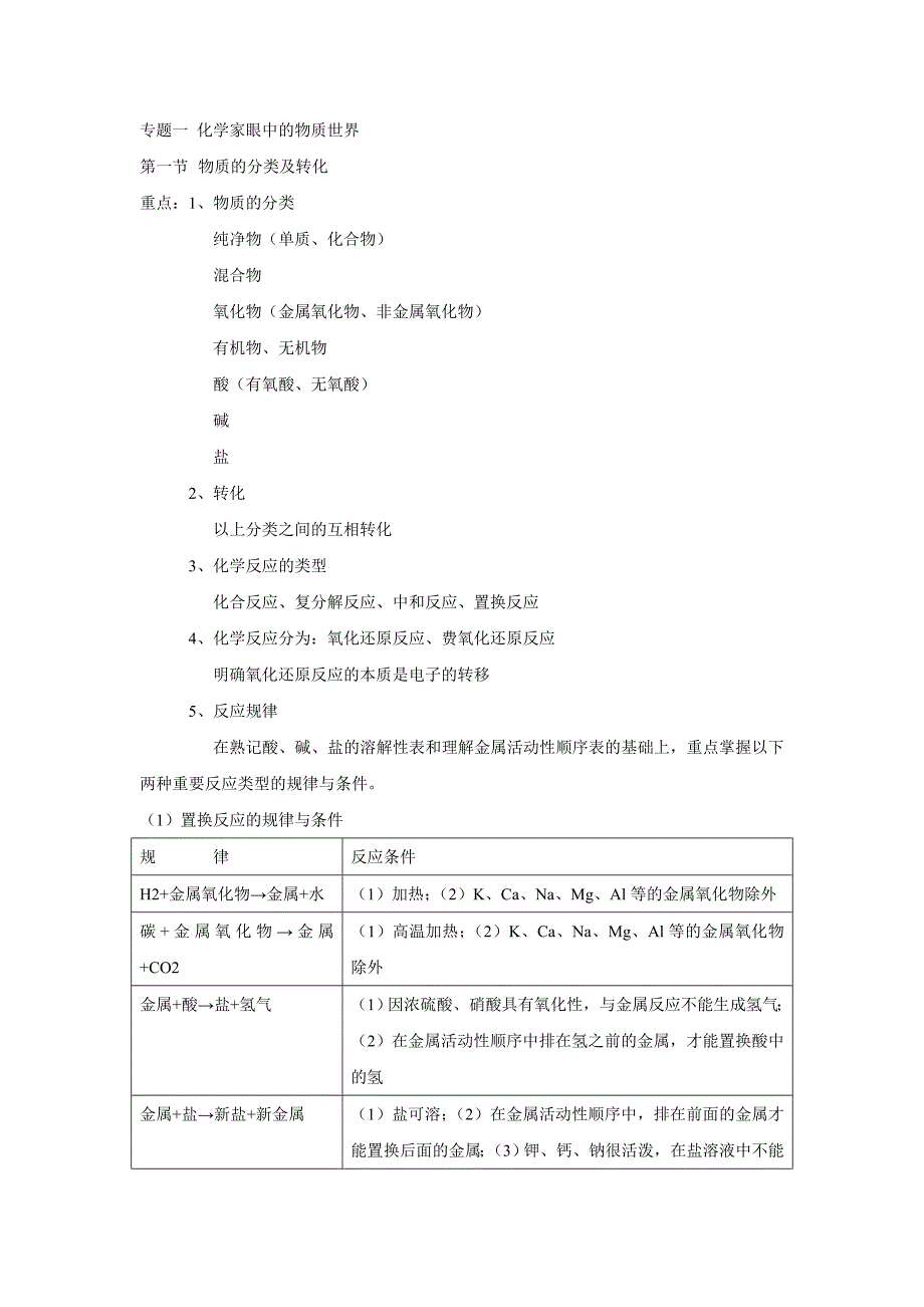 【最新】高考化学第一轮复习苏教版_第1页