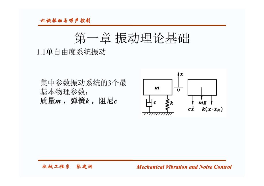 机械振动与噪声控制01 [兼容模式]_第3页