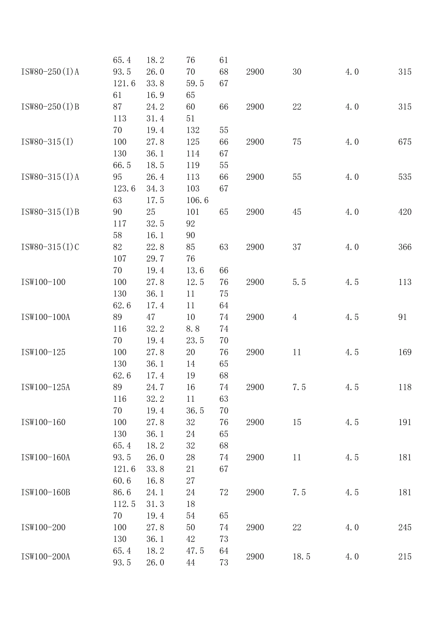 离心泵型号及参数大全(表)_第3页