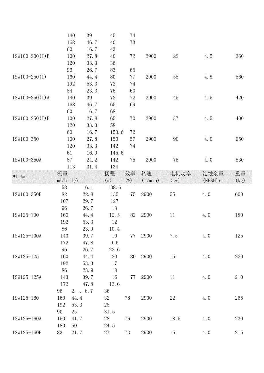 离心泵型号及参数大全(表)_第5页