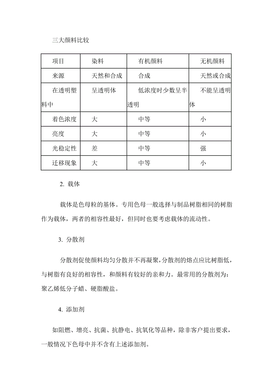 【最新】色母料的基础知识_第3页