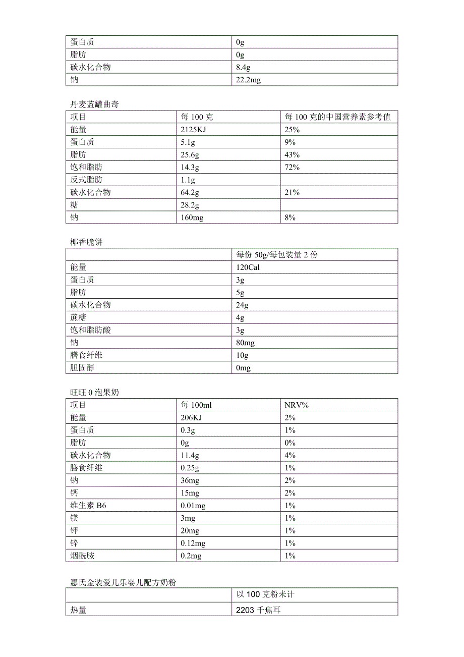 【最新】营养成分表_第2页