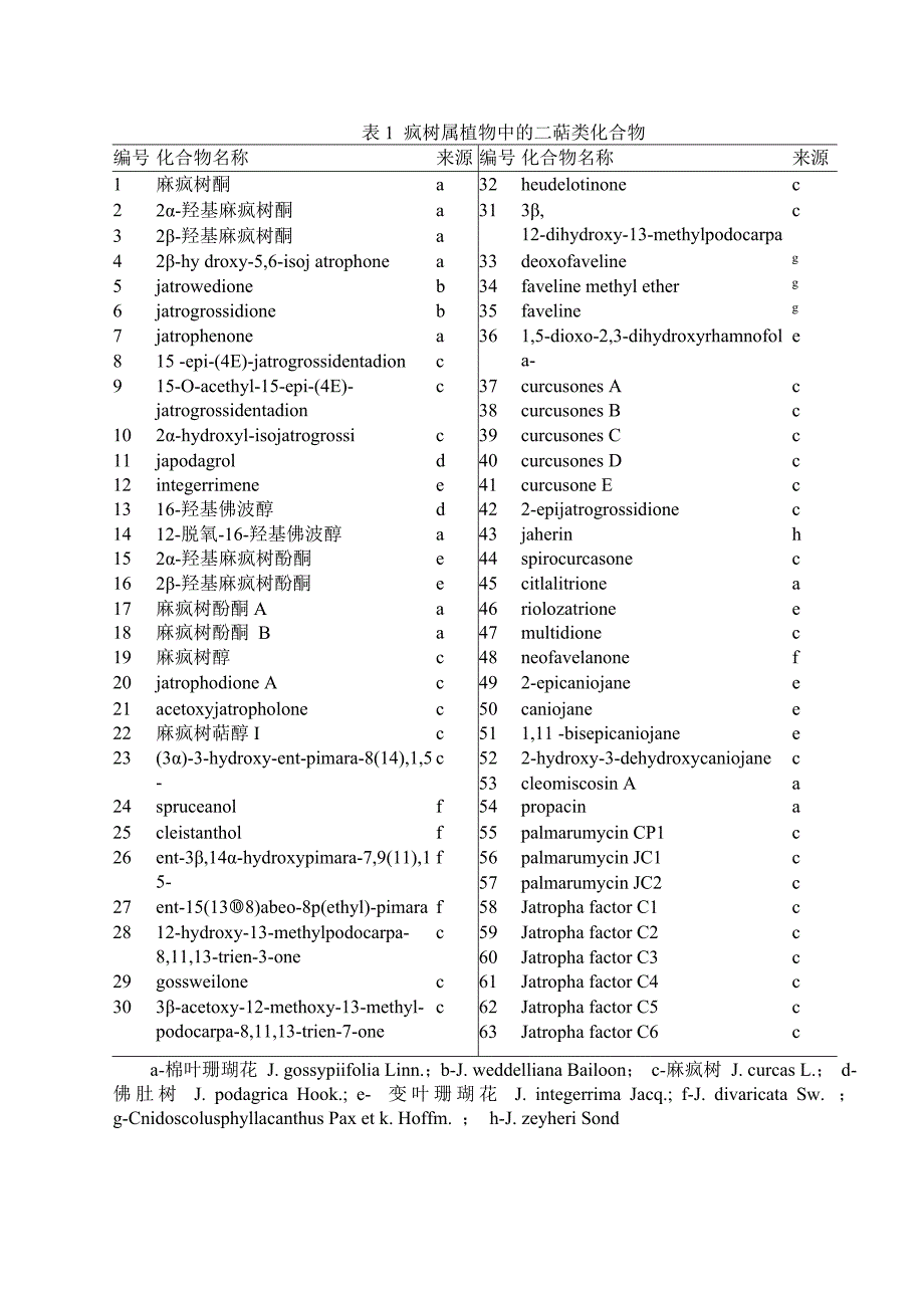 【最新】麻风树的综合利用和化学成分_第3页