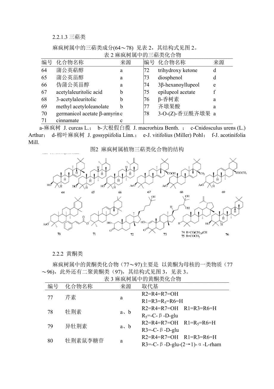 【最新】麻风树的综合利用和化学成分_第5页