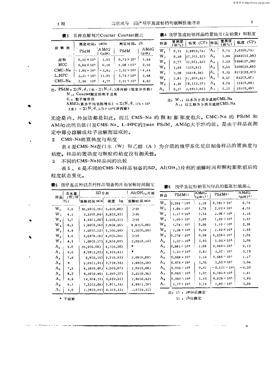 国产羧甲基淀粉钠的崩解性能考查_第3页