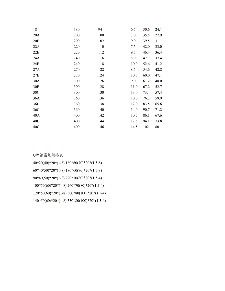 角铁规格大全_第2页