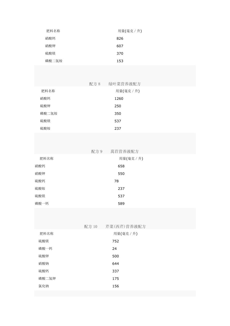 【最新】营养液配方_第3页