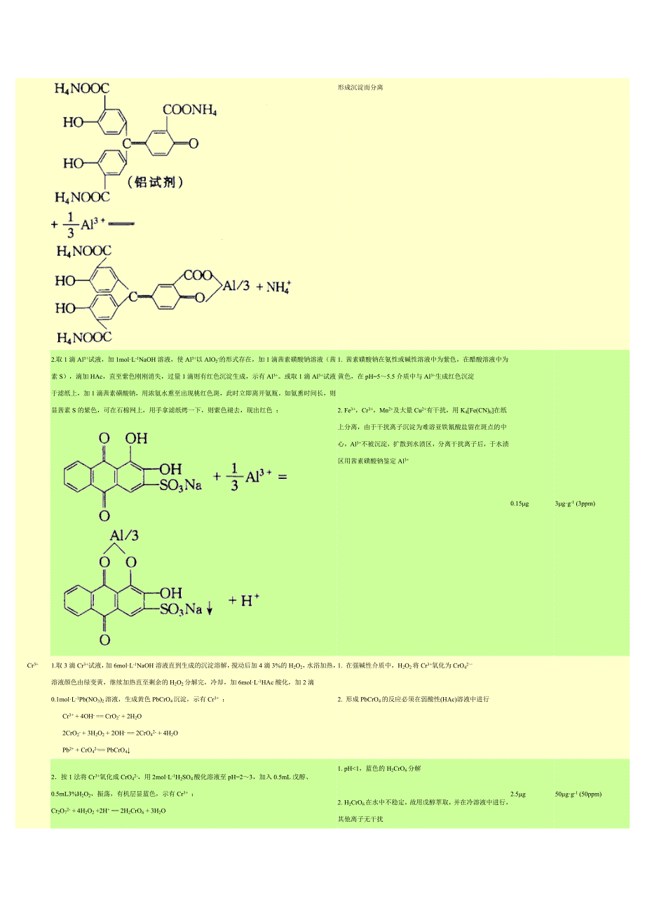 【最新】阴-阳离子的鉴定方法_第3页