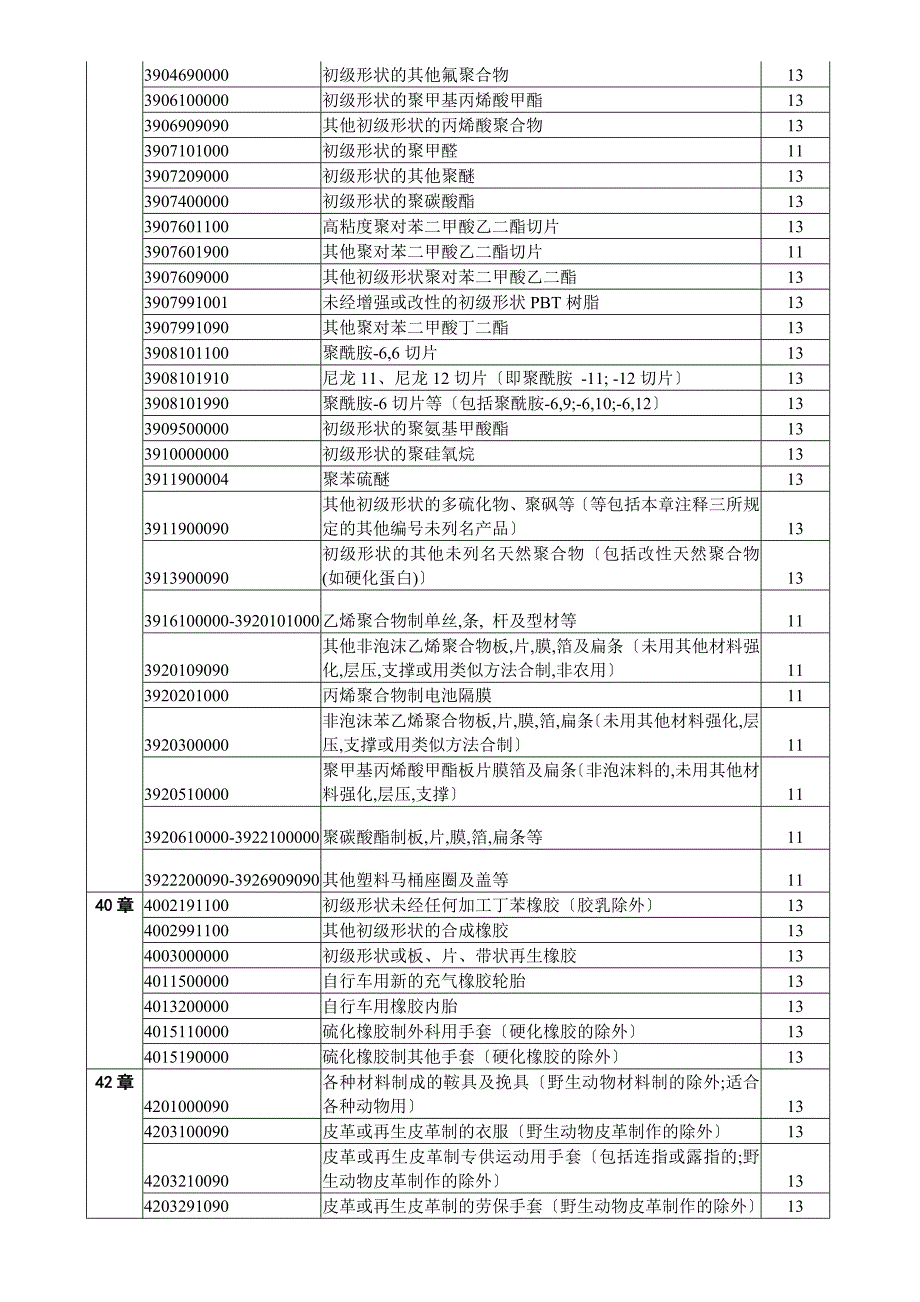 【最新】起提高出口退税率的商品清单_第4页