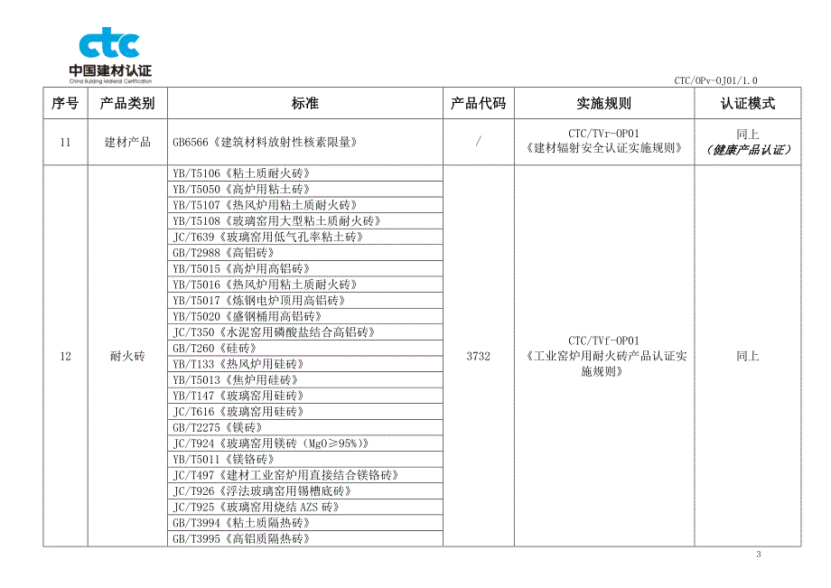 【最新】自愿性产品认证_第3页