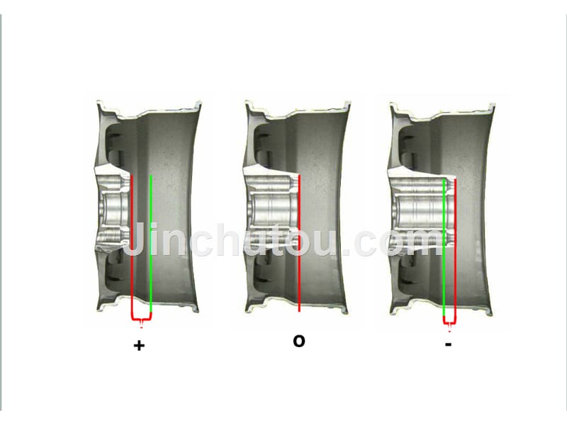 轮辋偏心距Offset和反安装轮辋_第3页