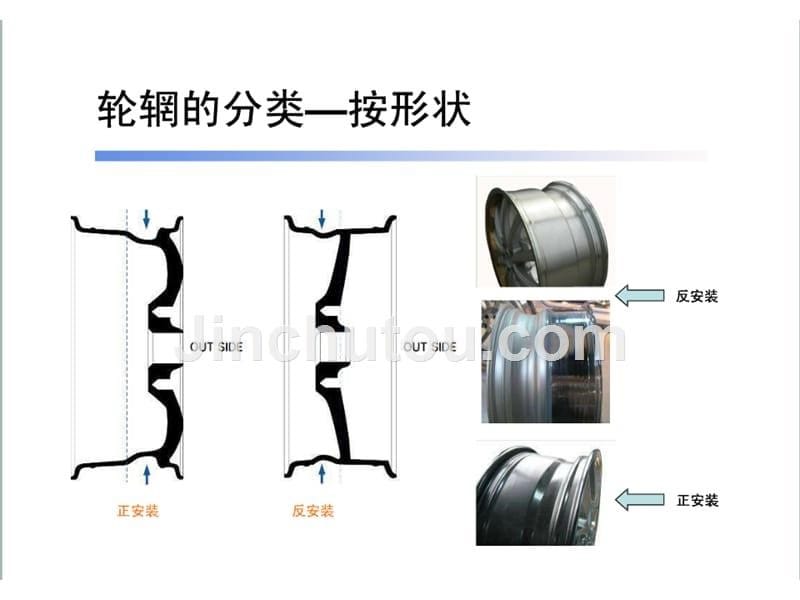 轮辋偏心距Offset和反安装轮辋_第5页