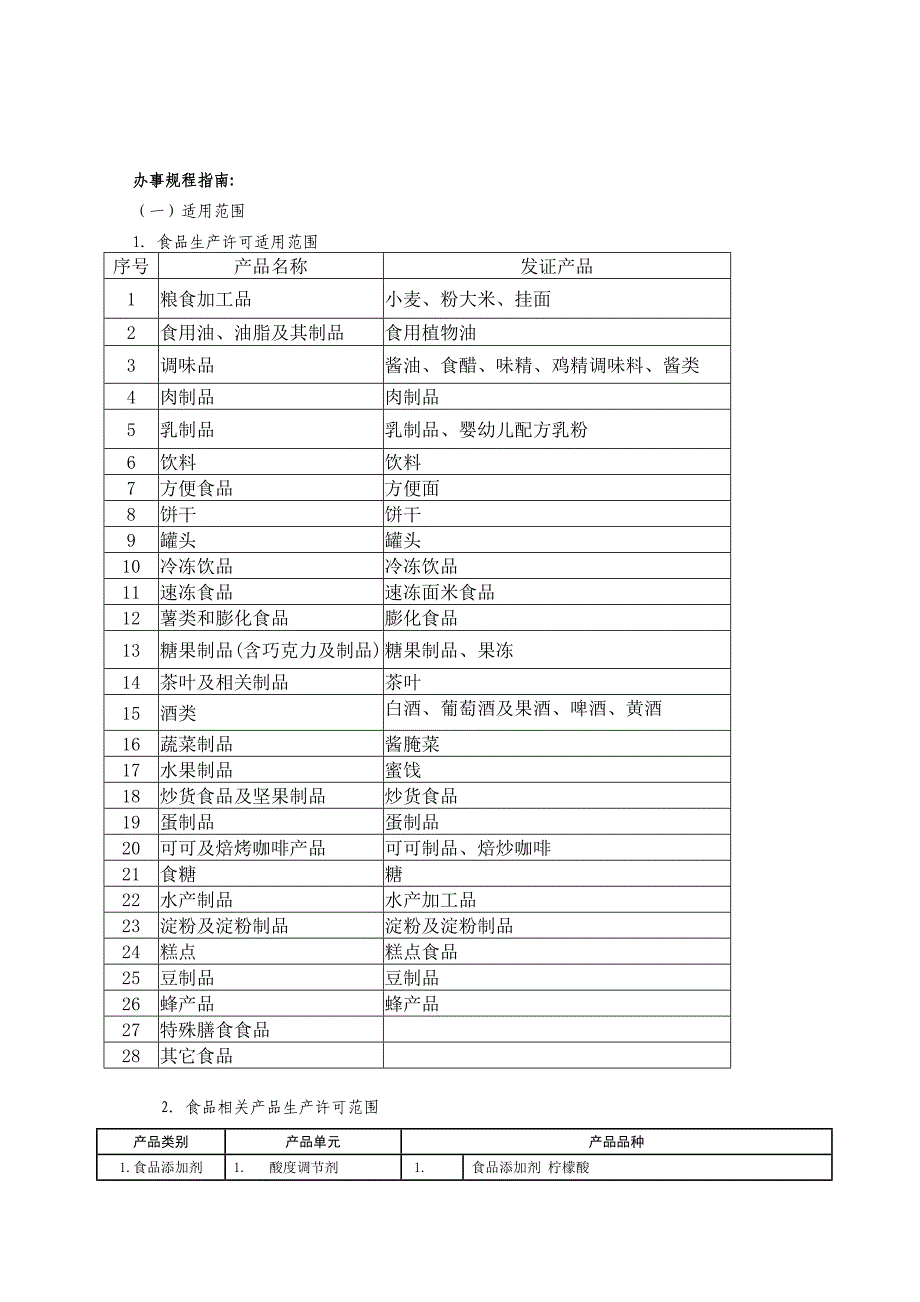 【最新】黄山市食品,食品相关产品,化妆品生产许可流程图_第2页