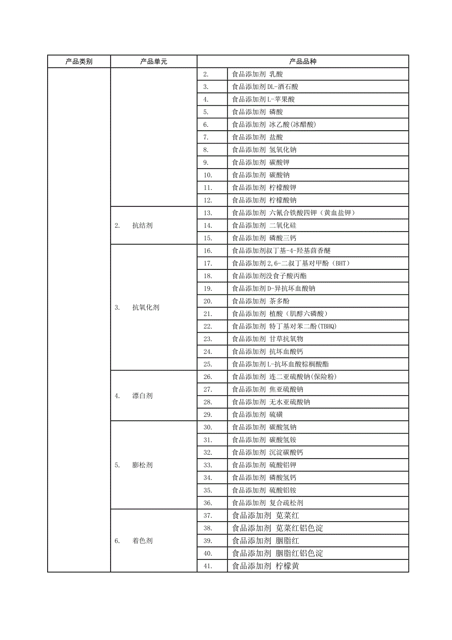 【最新】黄山市食品,食品相关产品,化妆品生产许可流程图_第3页