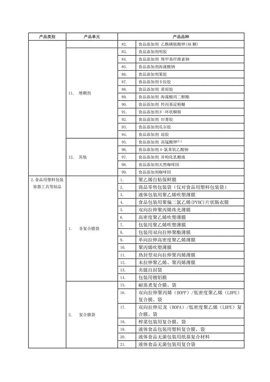 【最新】黄山市食品,食品相关产品,化妆品生产许可流程图_第5页