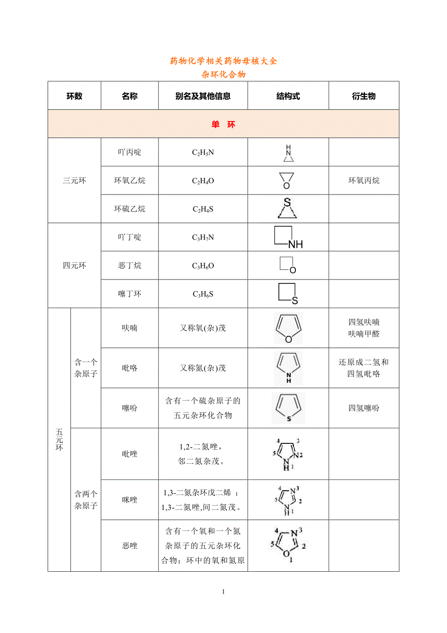 【最新】药物化学相关药物母核大全·杂环化合物_第1页