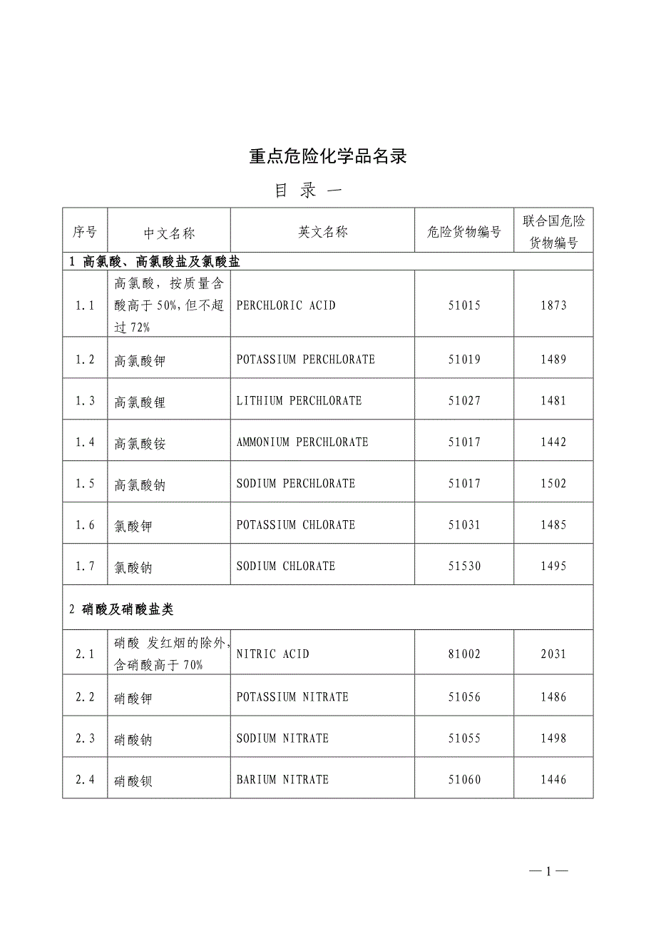 【最新】重点危化品_第1页