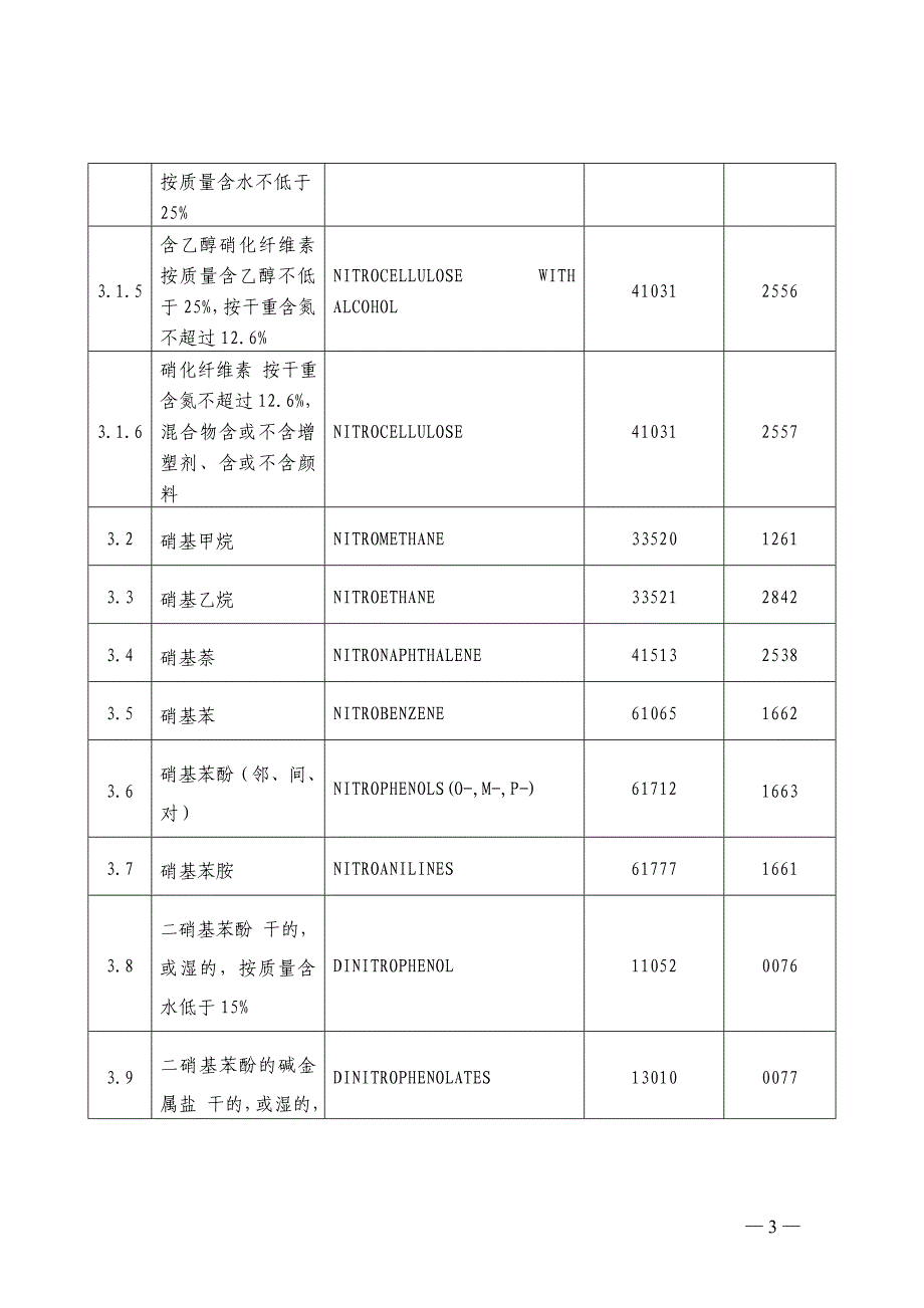 【最新】重点危化品_第3页