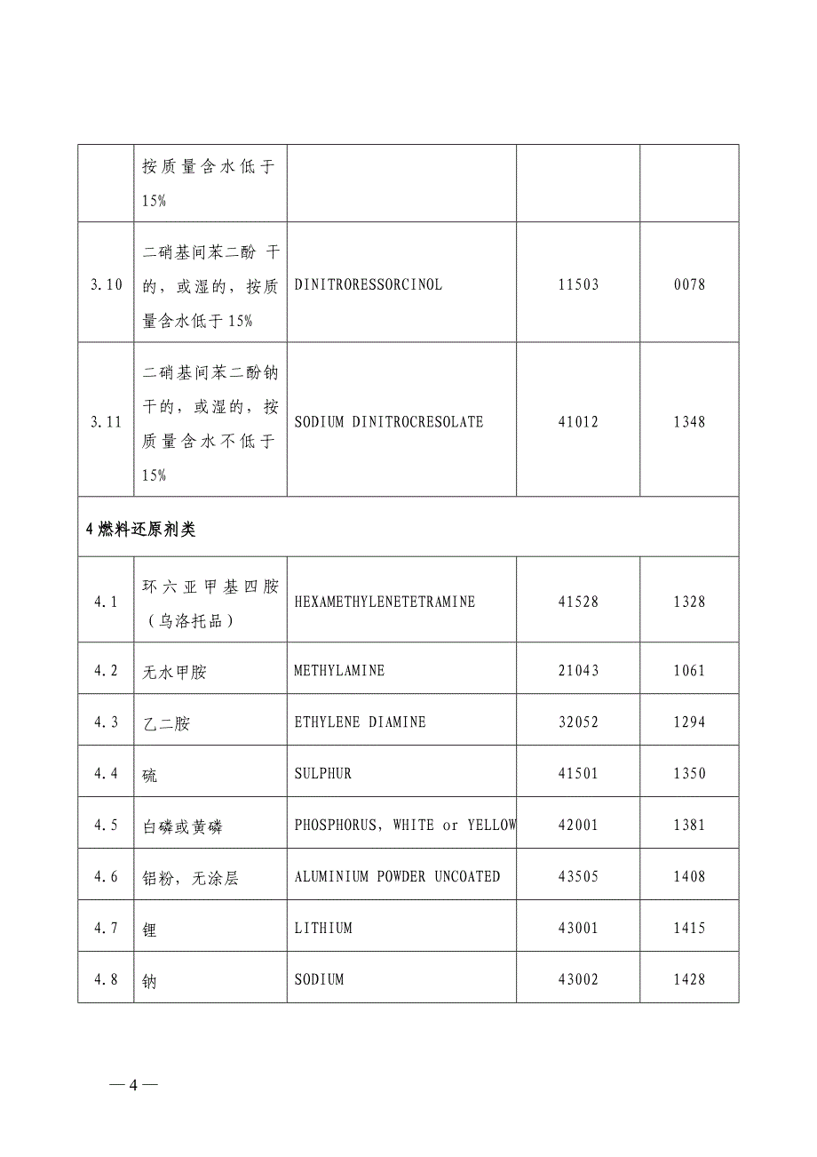 【最新】重点危化品_第4页