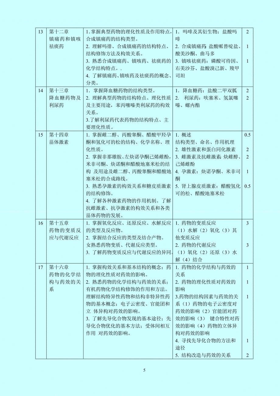 【最新】药物化学大纲(五年制大专)_第5页